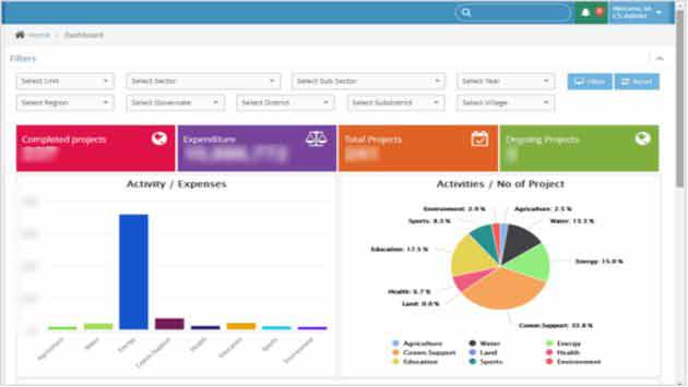 CSR Analytics Dashboard