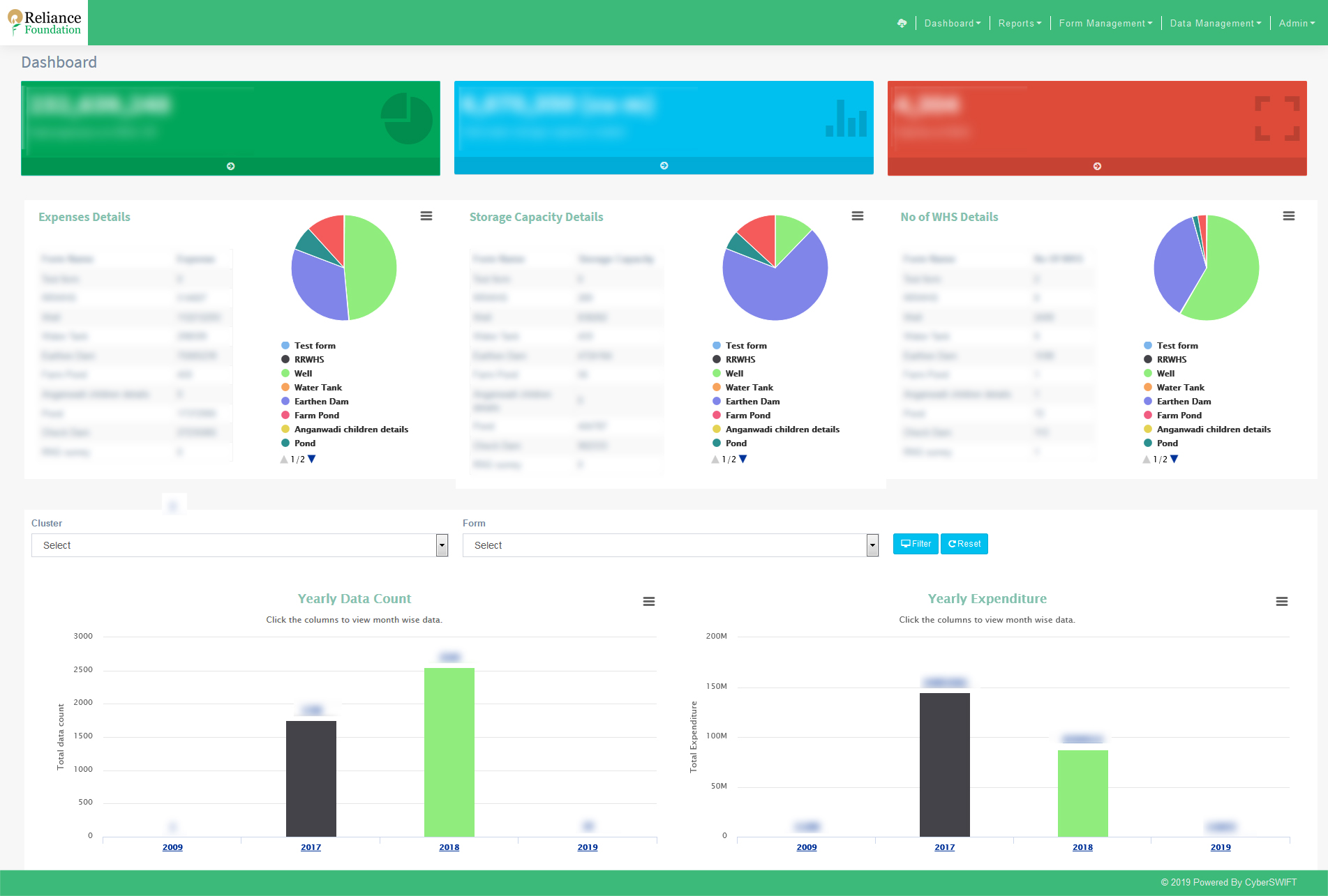Dashboard