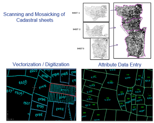 Cadastral Sheet Digitization