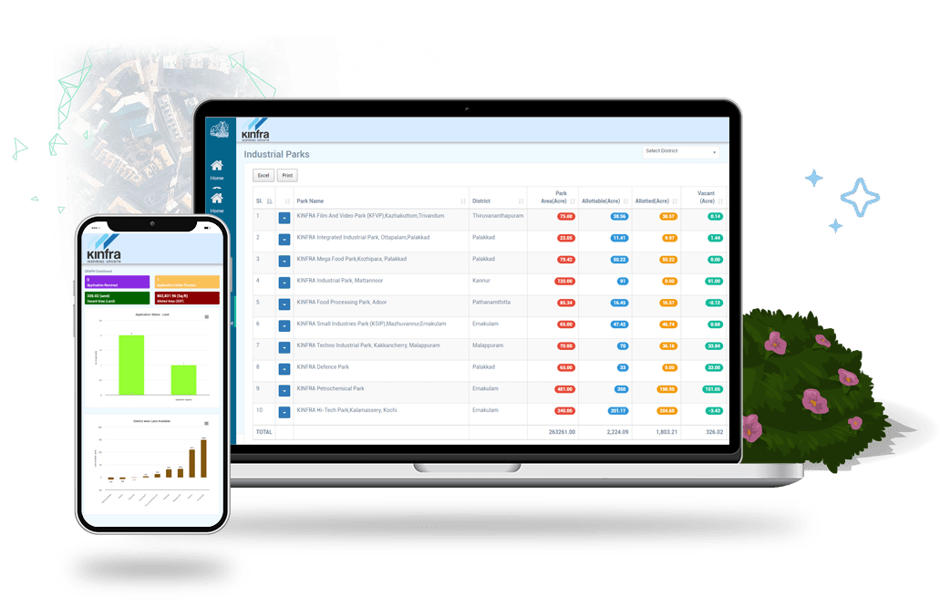 land asset distribution dashboard's laptop, mobile view