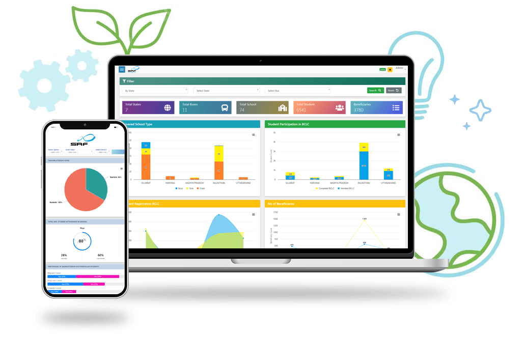 data chart on mobile  and desktop view for csr monitoring system