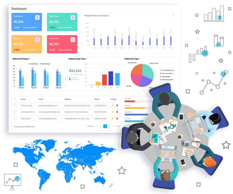 a monitoring dashboard showing the analysis of project progress, employee productivity, finance procurement & locational analysis