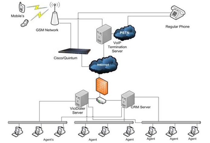 gis applications