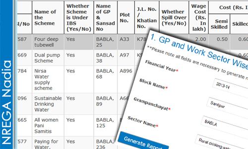 Report: GP & Work Sector Wise