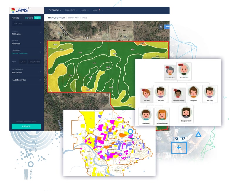 land data analytics with base map & family tree integration