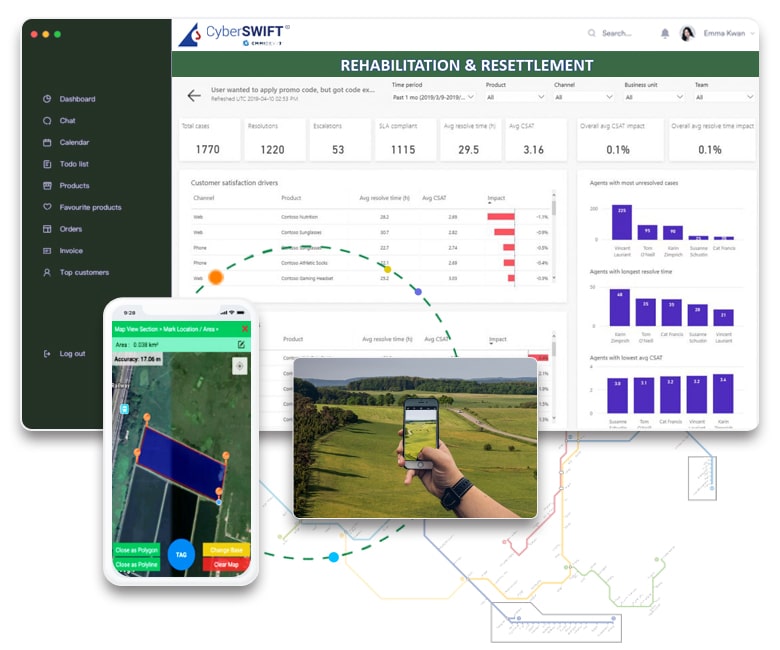 rehabilitation and resettlement of land property dashboard with real time location analysis