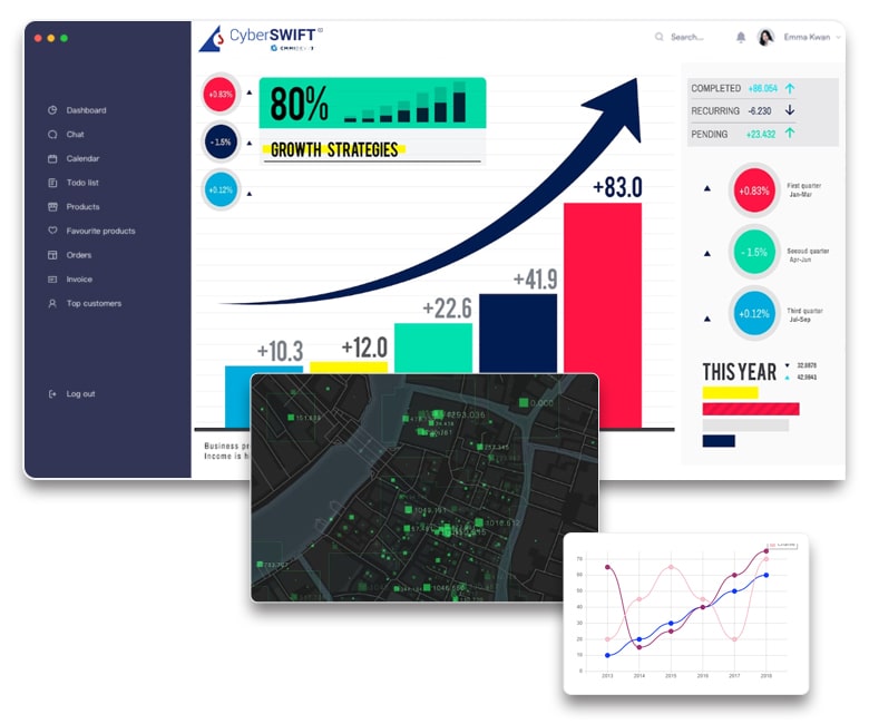 rehabilitation and resettlement of land property dashboard with real time location analysis