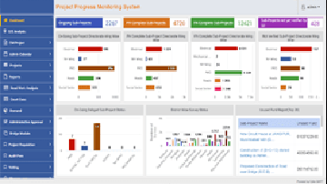 Project Monitoring System