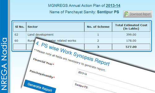 Report: PS wise Work Synopsis