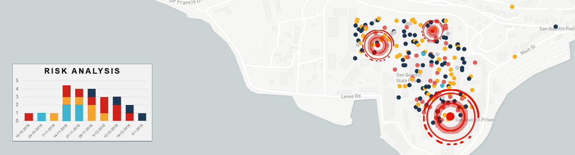 risk management tracking in insurance sector