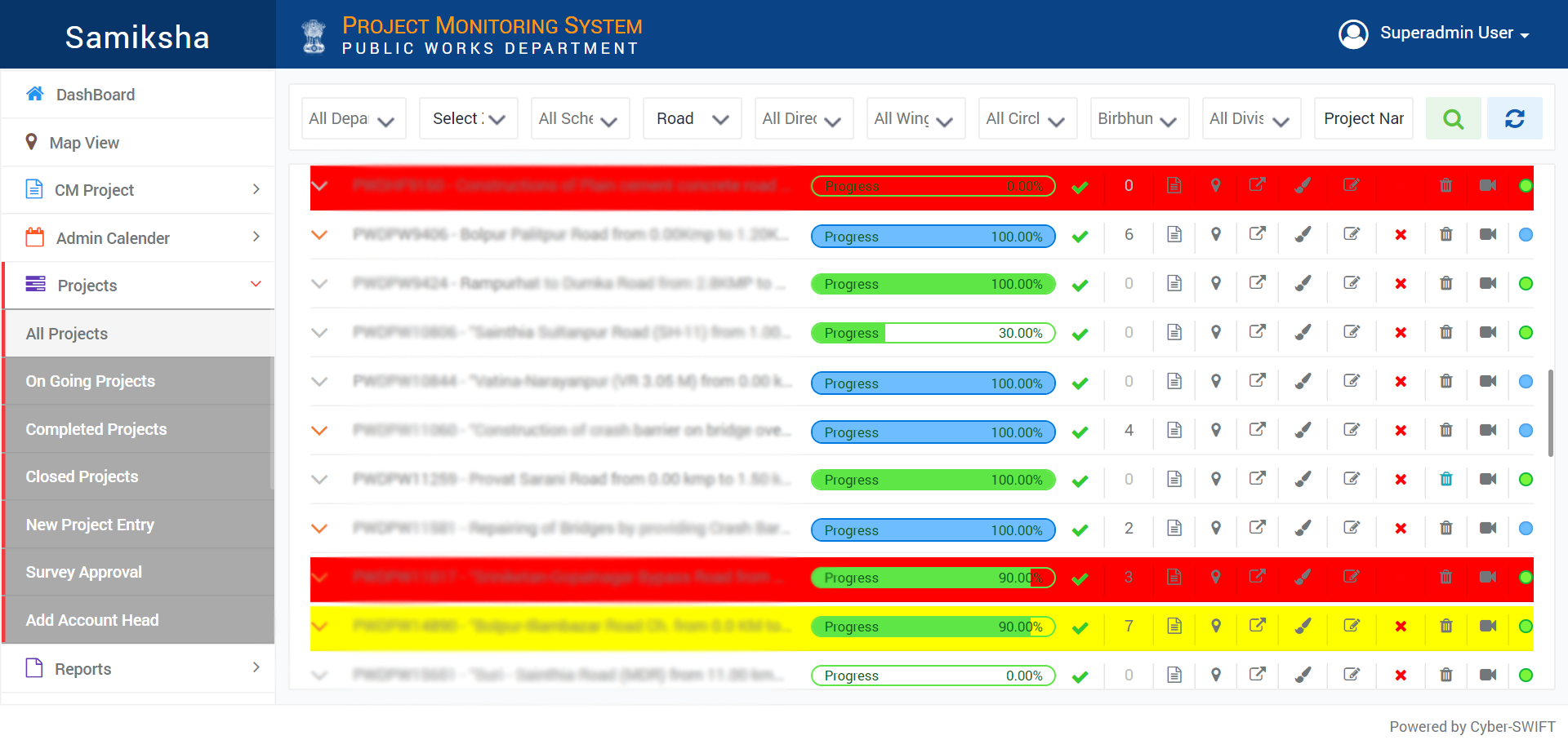 project details report