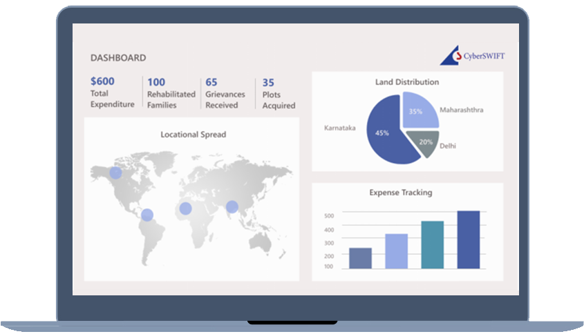 Development Of Spatial Data