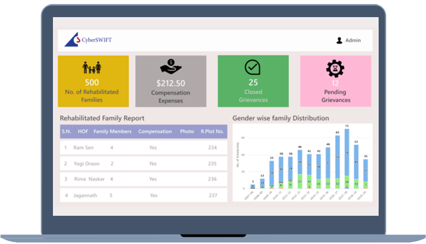 data management software