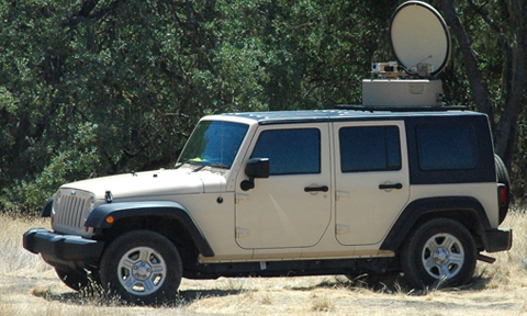 Webcamera Mounted Vehicles